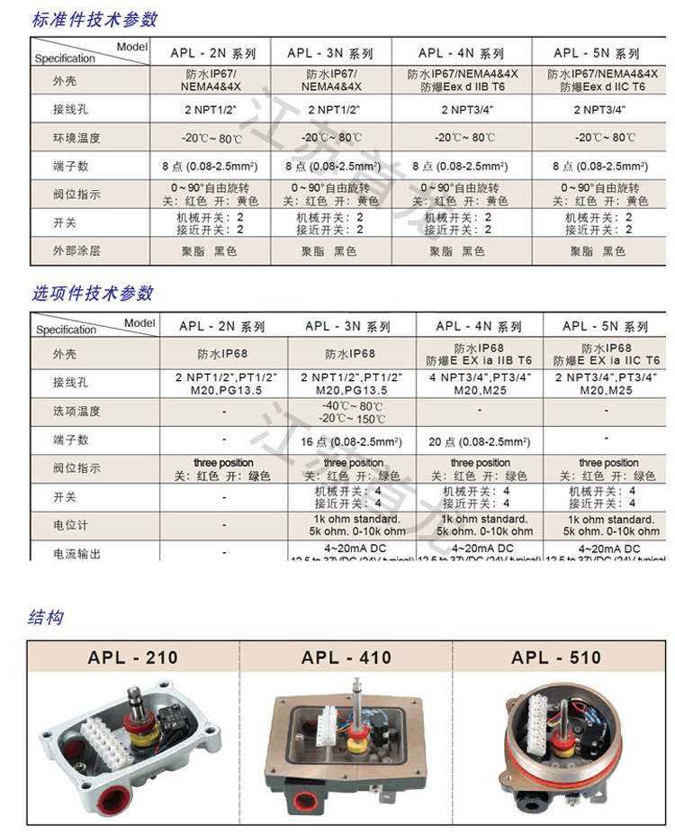 限位開關盒_04.jpg