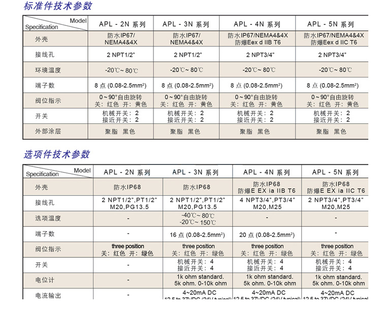 HKC限位開關資料_03.jpg