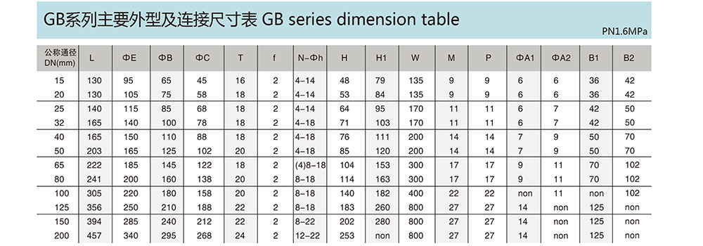 法蘭球閥-二片式-高平臺-GB_03.jpg
