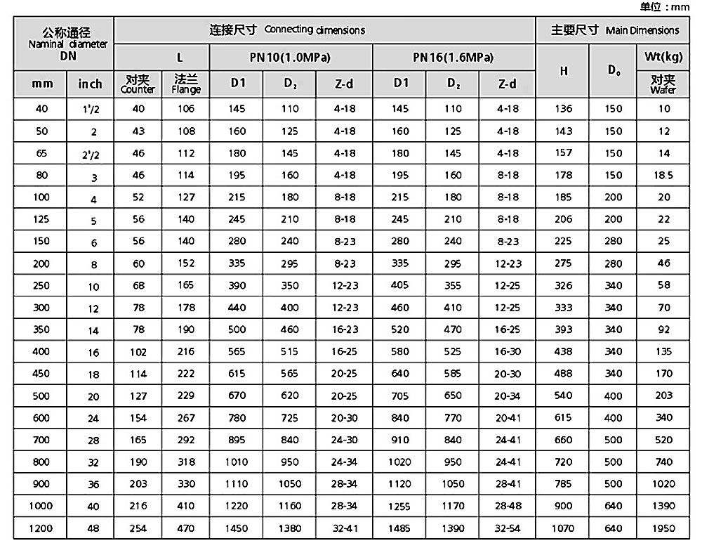 襯氟蝶閥-對夾-法蘭_02.jpg
