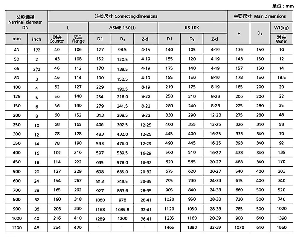 襯氟蝶閥-對夾-法蘭_03.jpg