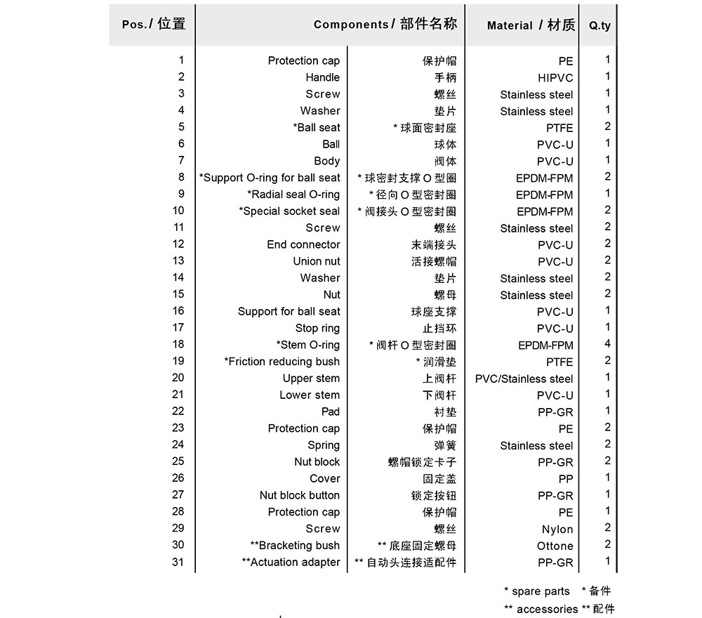 PVC三通球閥