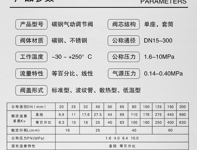 碳鋼氣動調節閥-首龍_06.jpg